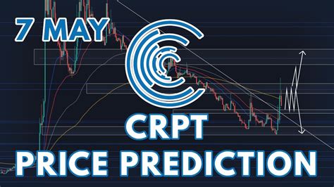 Crpt Price Prediction